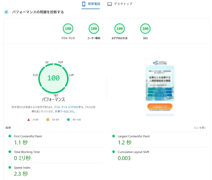 改善後のモバイルパフォーマンススコア(100)